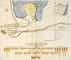 Битва 1741 года в Лаппеенранте, карта