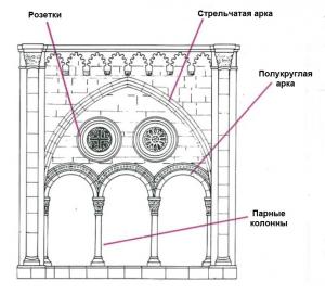 Клуатр кафедрального собора, Таррагона, Испания