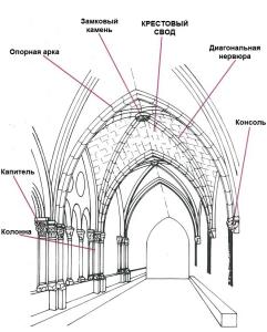 Клуатр кафедрального собора, Таррагона, Испания