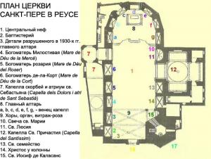 Церковь св. Петра, Реус, Испания