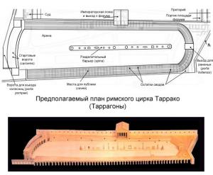 Римский цирк, Таррагона, Испания