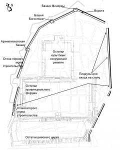 Археологический променад, Таррагона, Испания