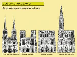 Кафедральный собор Страсбурга, этапы строительства