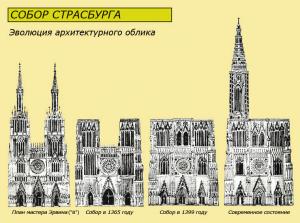 Кафедральный собор Страсбурга, этапы строительства