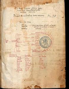 Студенческая тетрадь Беатуса Ренануса, 1505