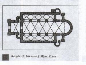 Николаевский костел, Мир, Беларусь (Белоруссия)