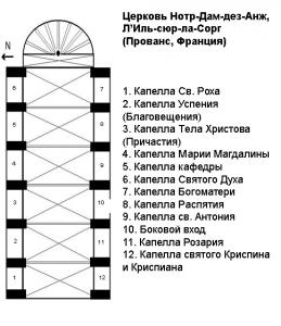 План церкви Нотр-Дам-дез-Анж, Иль-сюр-ла-Сорг, Прованс, Франция