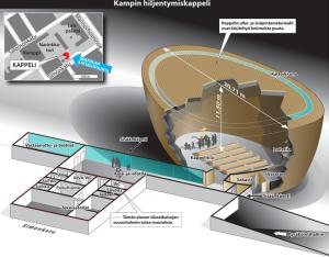 Часовня тишины Камппи в Хельсинки