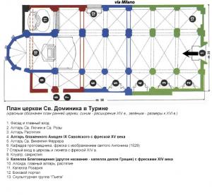 План церкви Сан-Доменико, Турин, Италия