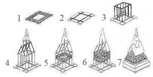 Этапы строительства типичной ставкирки