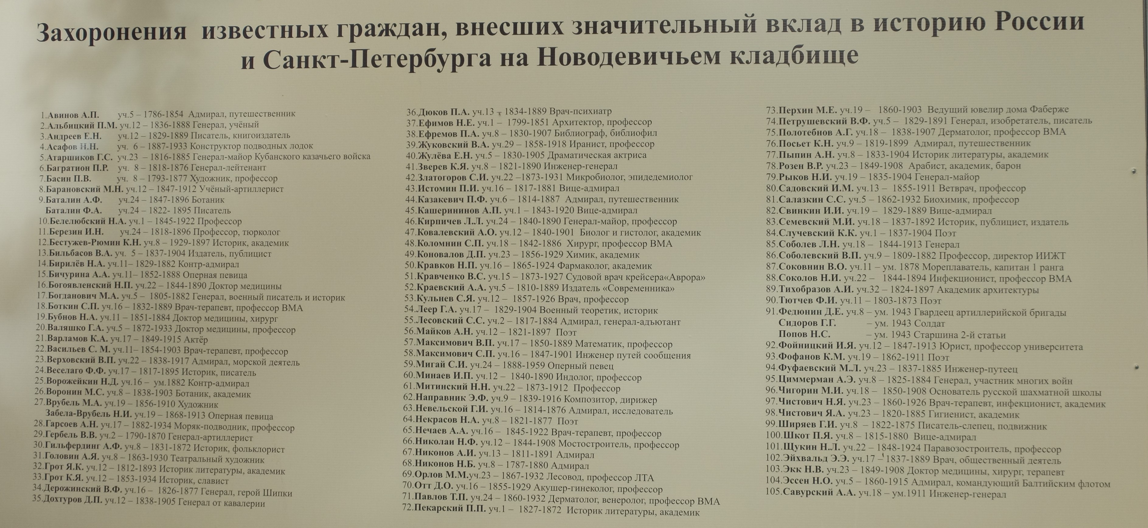 Список похороненных на новодевичьем. Новодевичье кладбище могилы знаменитостей карта. Схема Новодевичьего кладбища СПБ. Новодевичье кладбище план захоронений. Новодевичье кладбище план могилы знаменитостей.