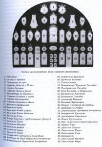 Сампсониевский собор. Схема икон главного иконостаса