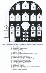 Сампсониевский собор. Схема икон главного иконостаса