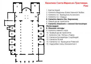 Церковь Санта-Мария-ин-Трастевере, Рим, Италия