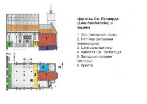 Церковь Св. Леонарда, Базель, Швейцария