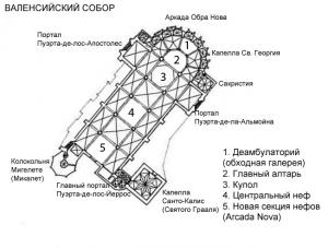 Кафедральный собор, Валенсия, Испания