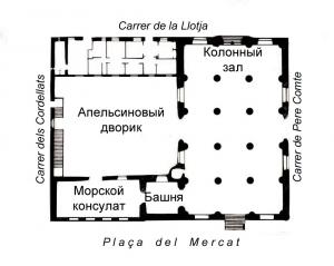 Шелковая биржа, Валенсия, Испания