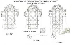 Кафедральный собор, Валенсия, Испания