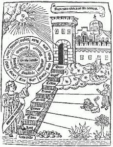 Лестница Восхождения и Нисхождения, из книги Раймунда Луллия