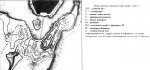 Карта Анненских укреплений в 1748 году